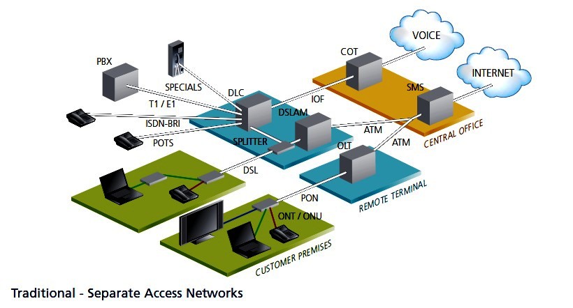 An Overview Of Fixed Access Networks TACS TACS Consulting